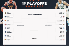 21世纪篮球冠军球队榜：湖人争议排名与勇士霸主地位