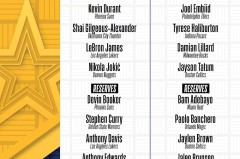 NBA历史传奇：湖人奥尼尔、热火詹姆斯与雷霆杜兰特的篮球巨子故事