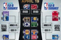 湖人三巨头组合：保罗加盟，联手东契奇詹姆斯冲击总冠军