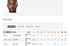 皇马对阵马竞2-5惨败：战术失误与阵容轮换剖析