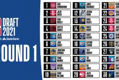 NBA新赛季百大球星榜单：詹姆斯稳居前五，库里排名第十